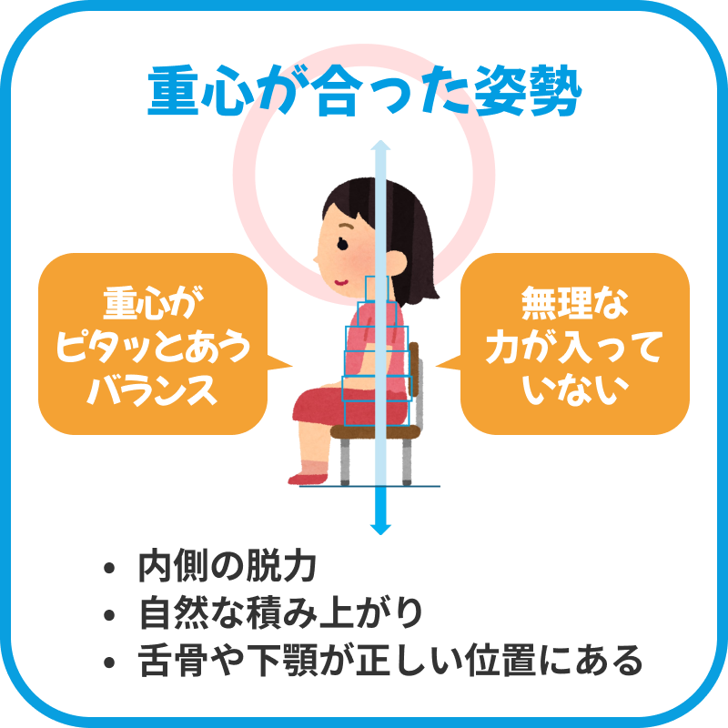 重心が合った姿勢